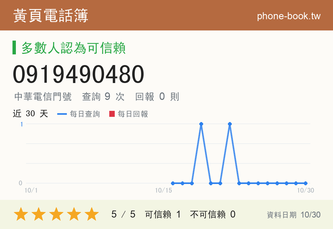 0919490480 評分卡：查詢 9 次、網友回報 0 則