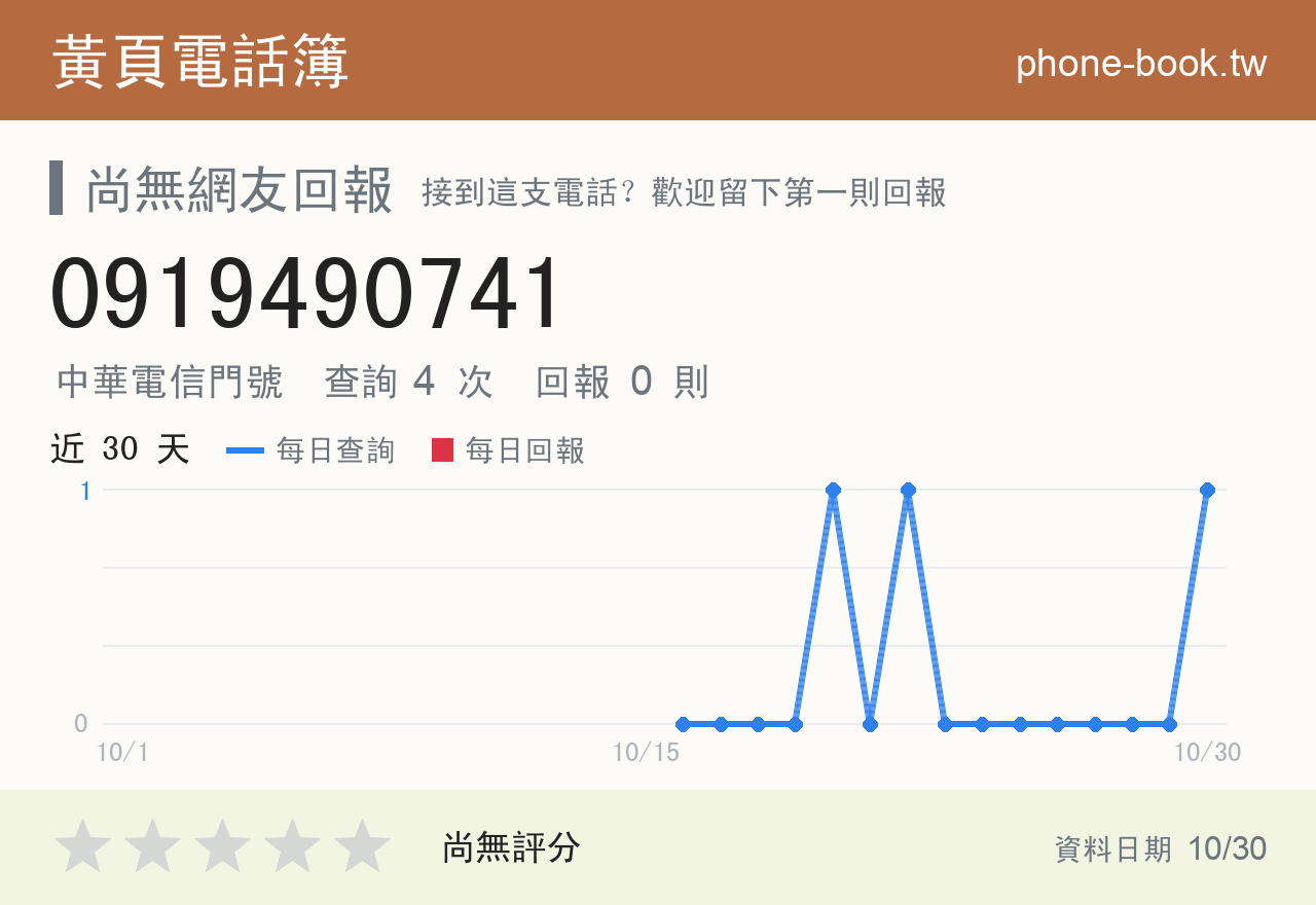 0919490741 評分卡：查詢 4 次、網友回報 0 則
