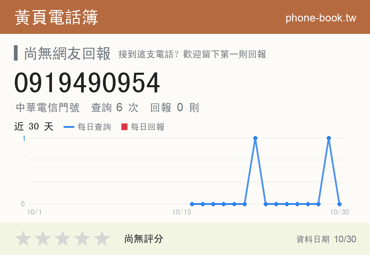 0919490954 評分卡：查詢 6 次、網友回報 0 則
