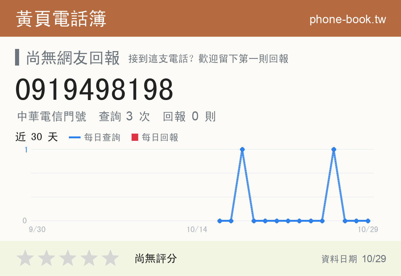 0919498198 評分卡：查詢 3 次、網友回報 0 則