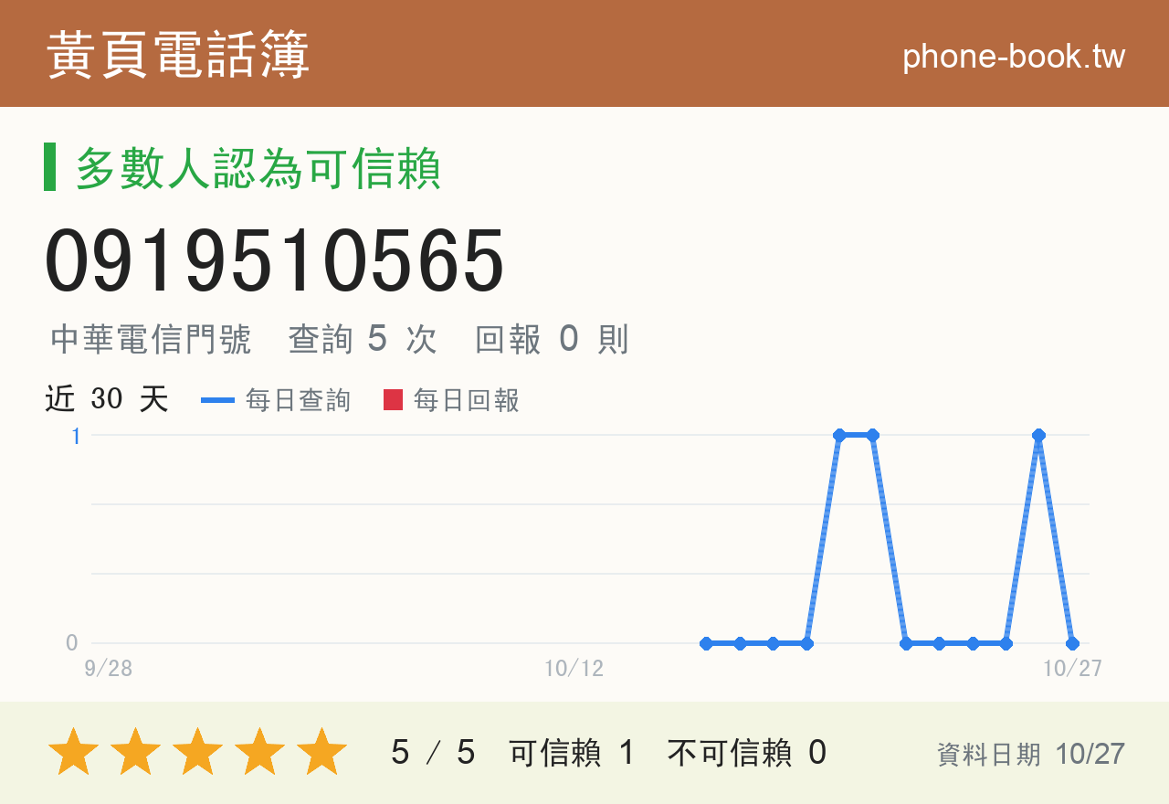 0919510565 評分卡：查詢 5 次、網友回報 0 則