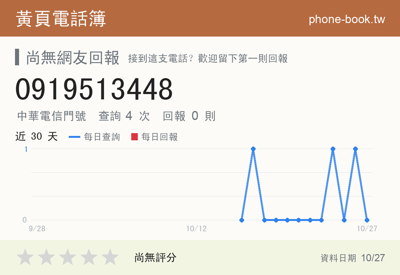 0919513448 評分卡：查詢 4 次、網友回報 0 則