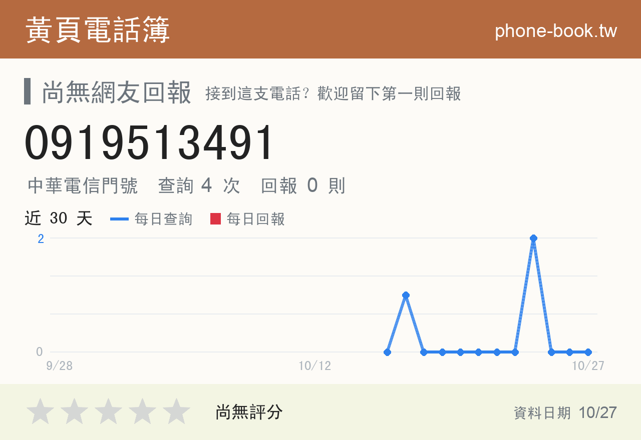 0919513491 評分卡：查詢 4 次、網友回報 0 則