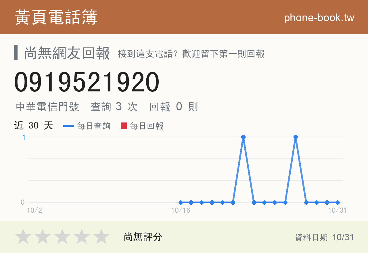 0919521920 評分卡：查詢 3 次、網友回報 0 則