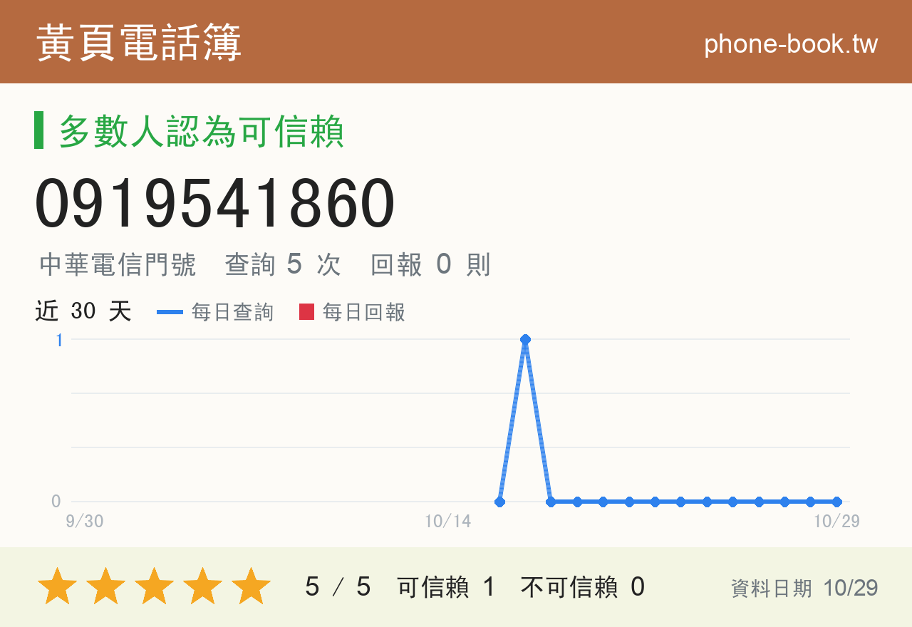 0919541860 評分卡：查詢 5 次、網友回報 0 則