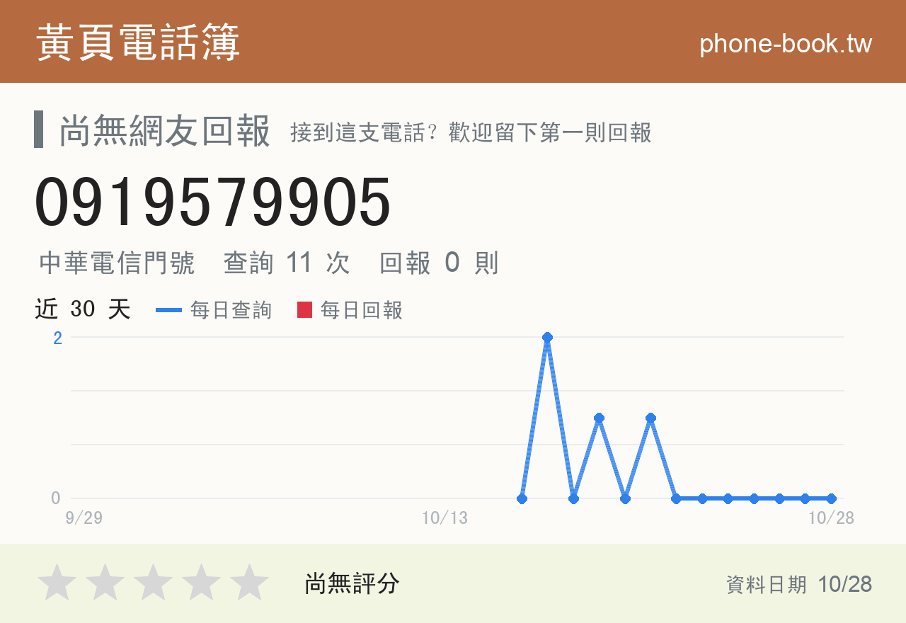 0919579905 評分卡：查詢 11 次、網友回報 0 則