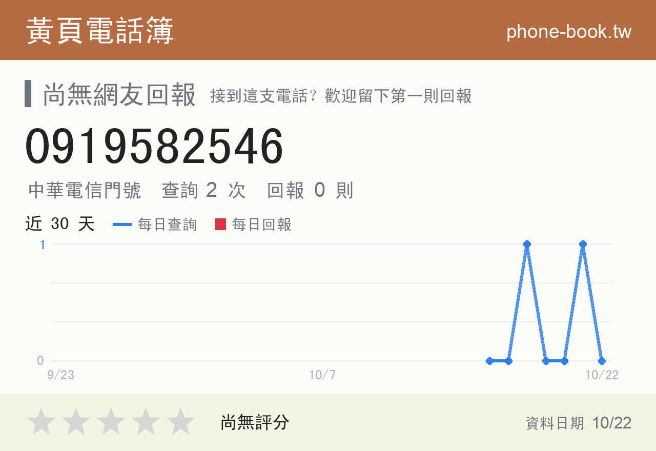 0919582546 評分卡：查詢 2 次、網友回報 0 則