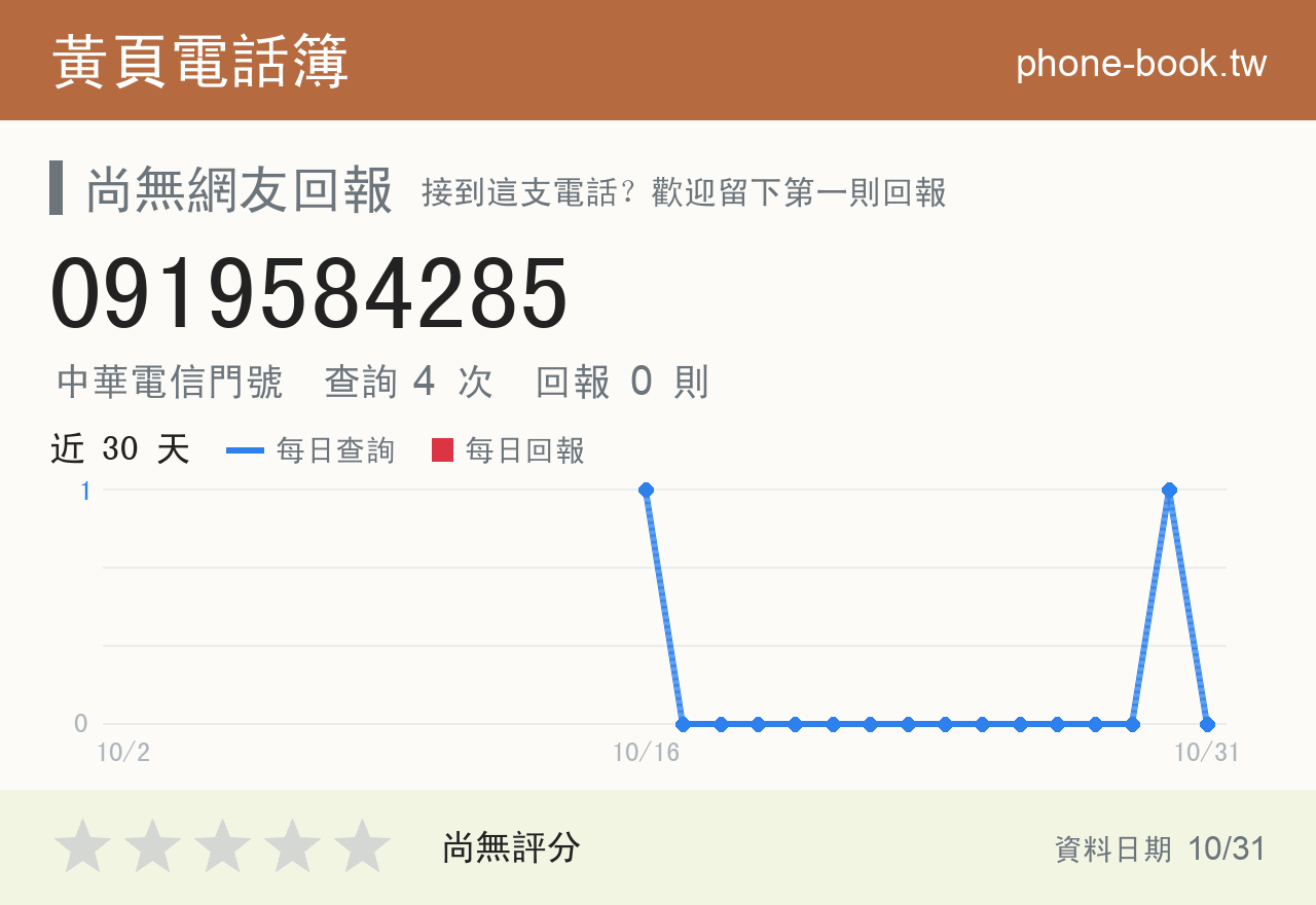 0919584285 評分卡：查詢 4 次、網友回報 0 則