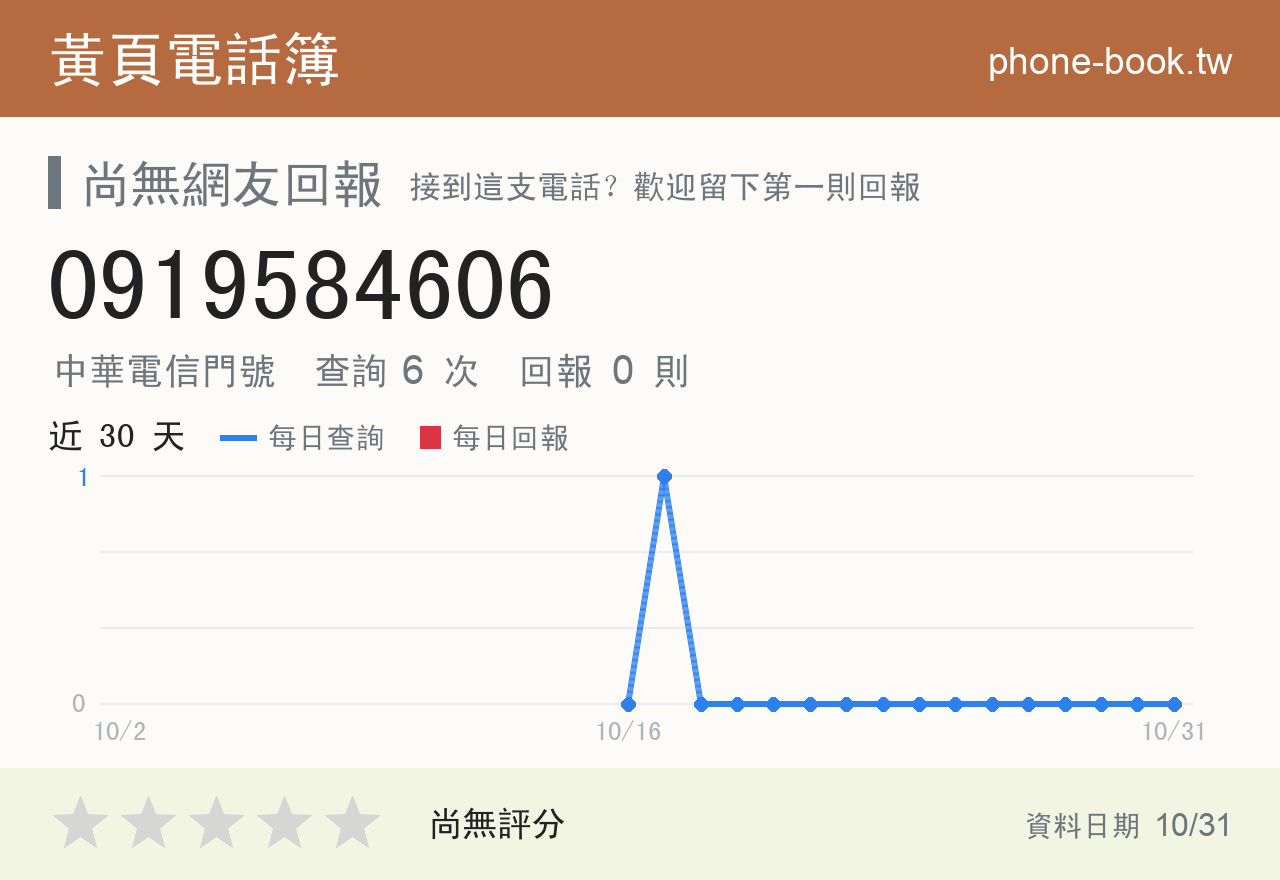 0919584606 評分卡：查詢 6 次、網友回報 0 則