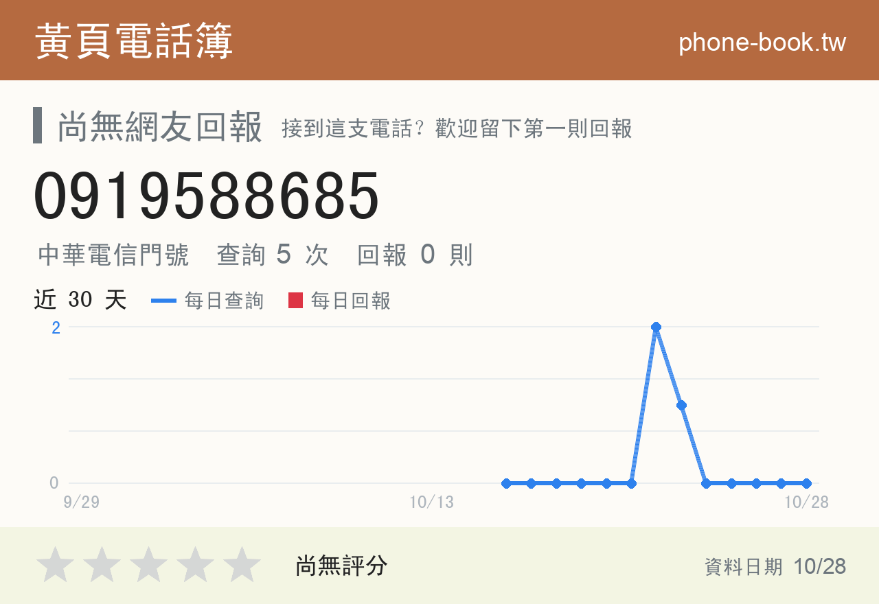0919588685 評分卡：查詢 5 次、網友回報 0 則
