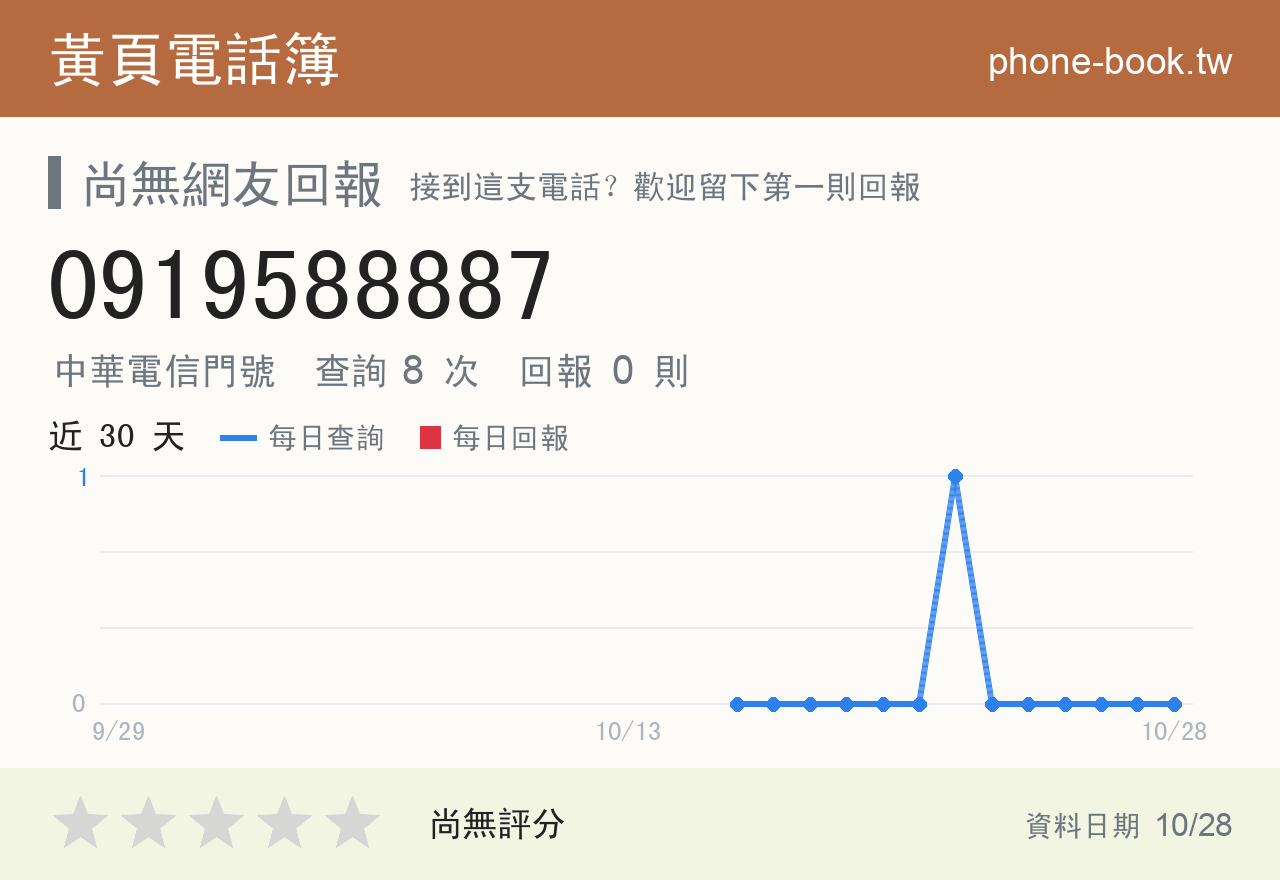 0919588887 評分卡：查詢 8 次、網友回報 0 則