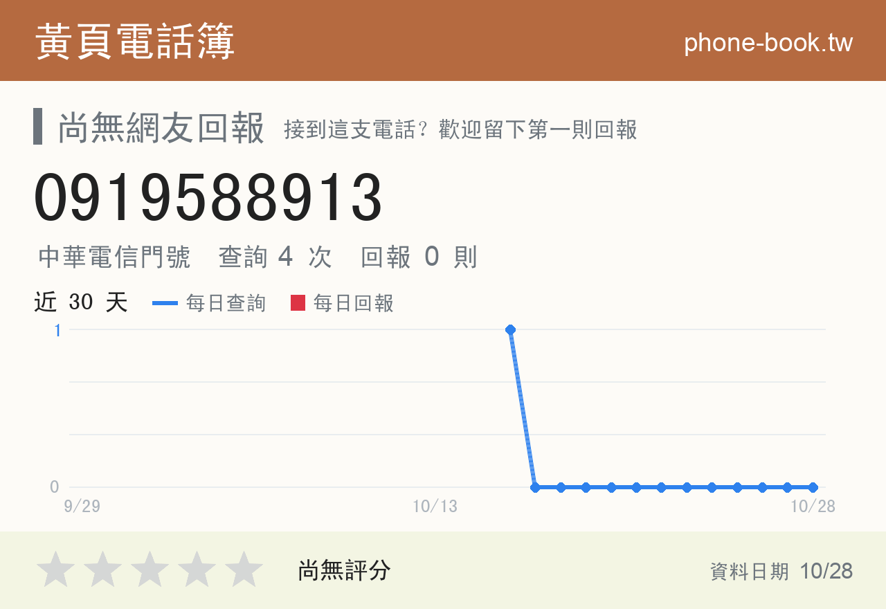 0919588913 評分卡：查詢 4 次、網友回報 0 則