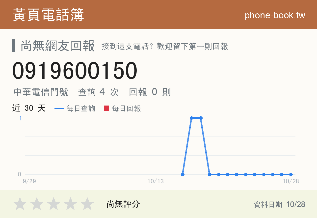 0919600150 評分卡：查詢 4 次、網友回報 0 則