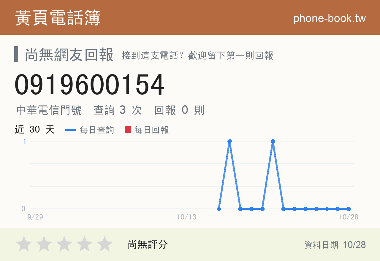 0919600154 評分卡：查詢 3 次、網友回報 0 則