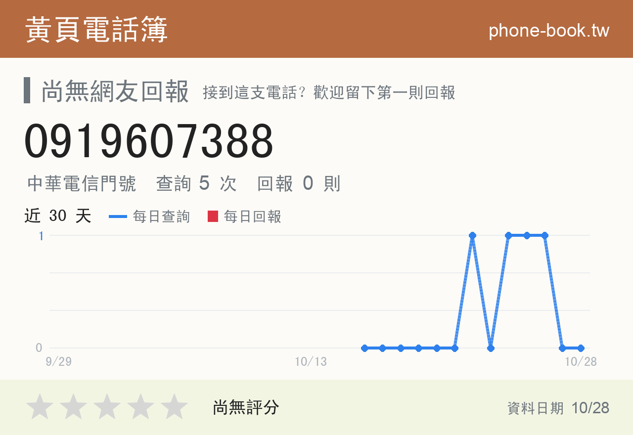 0919607388 評分卡：查詢 5 次、網友回報 0 則