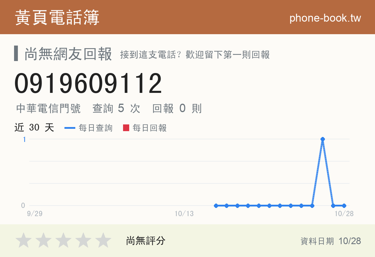 0919609112 評分卡：查詢 5 次、網友回報 0 則
