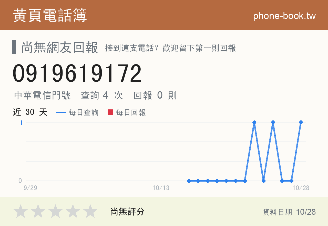 0919619172 評分卡：查詢 4 次、網友回報 0 則