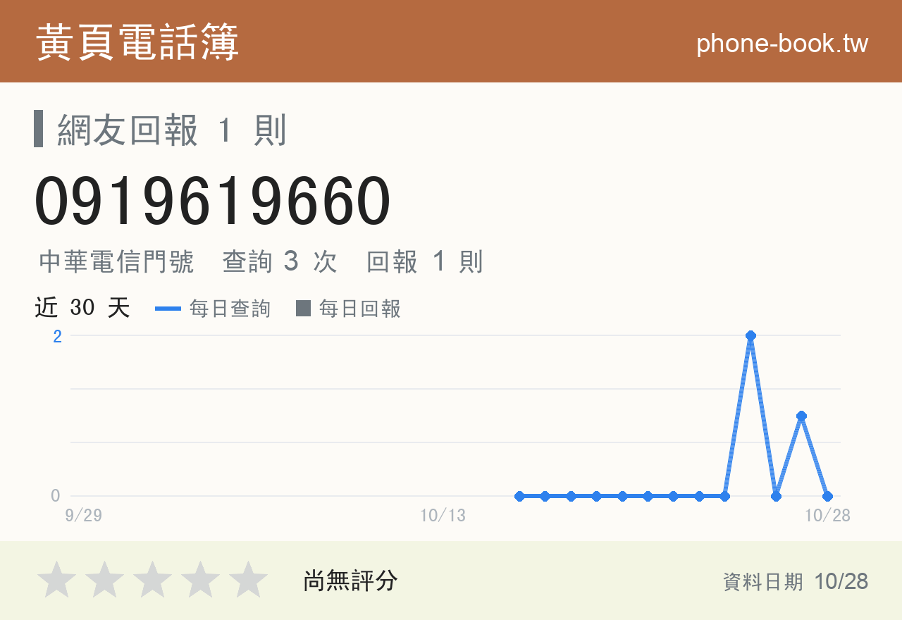 0919619660 評分卡：查詢 3 次、網友回報 1 則