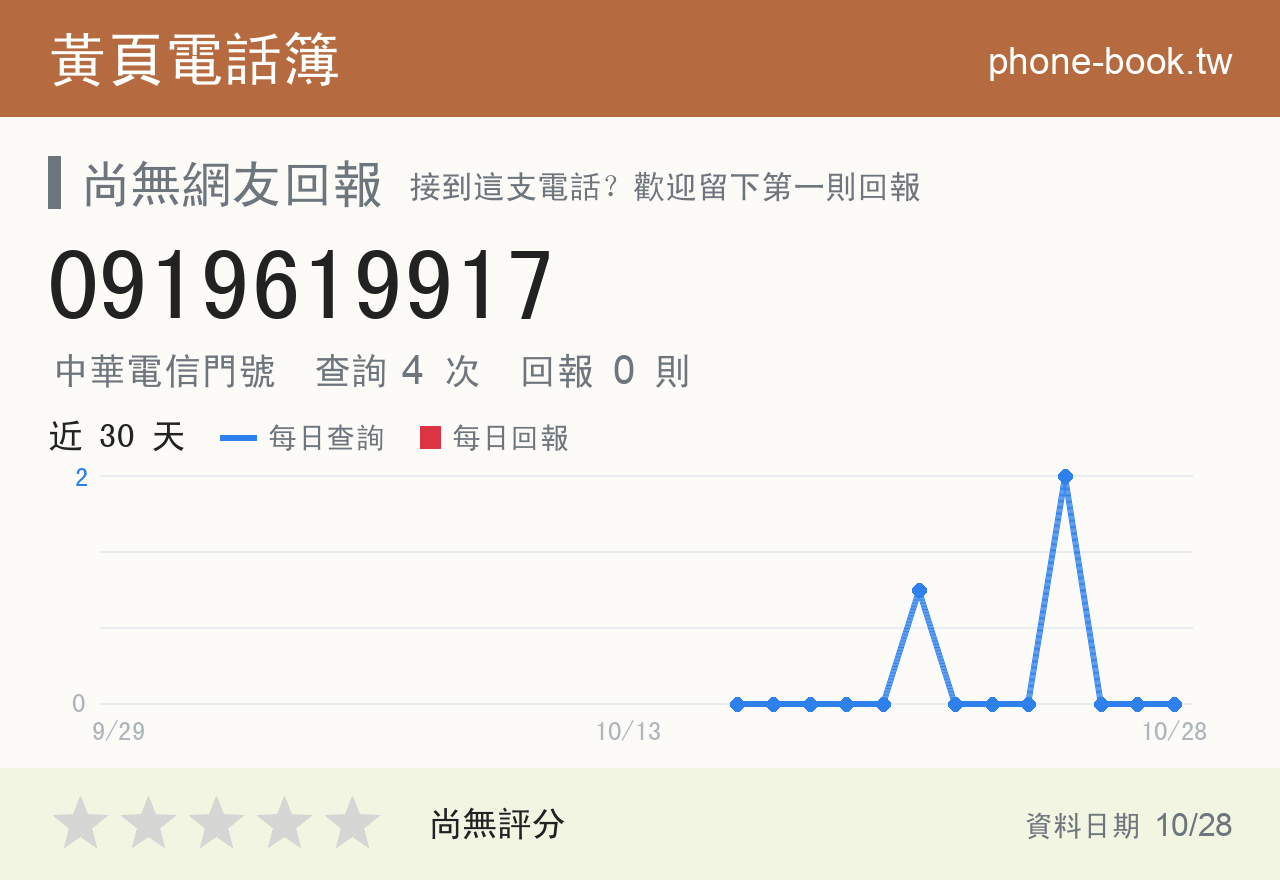 0919619917 評分卡：查詢 4 次、網友回報 0 則