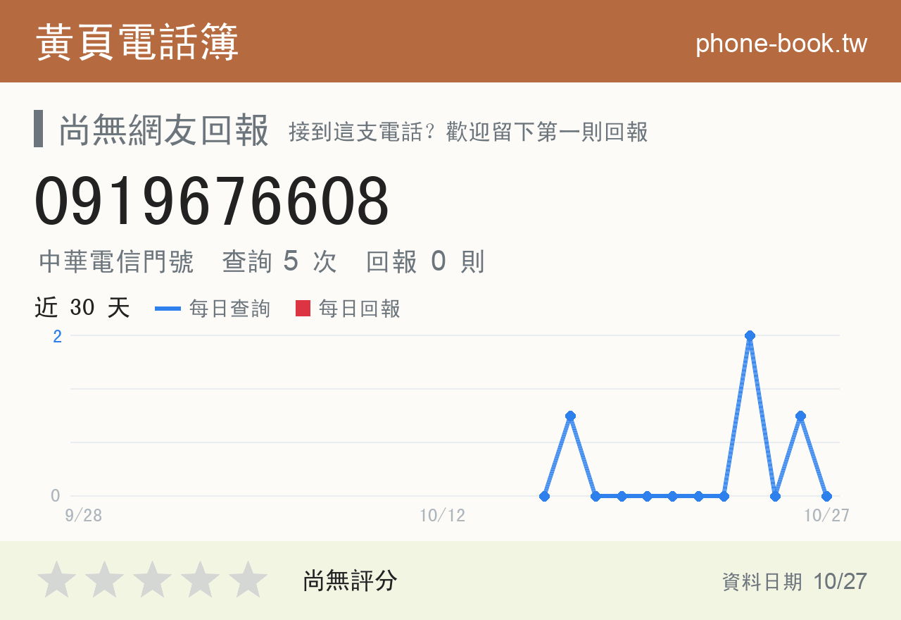0919676608 評分卡：查詢 5 次、網友回報 0 則
