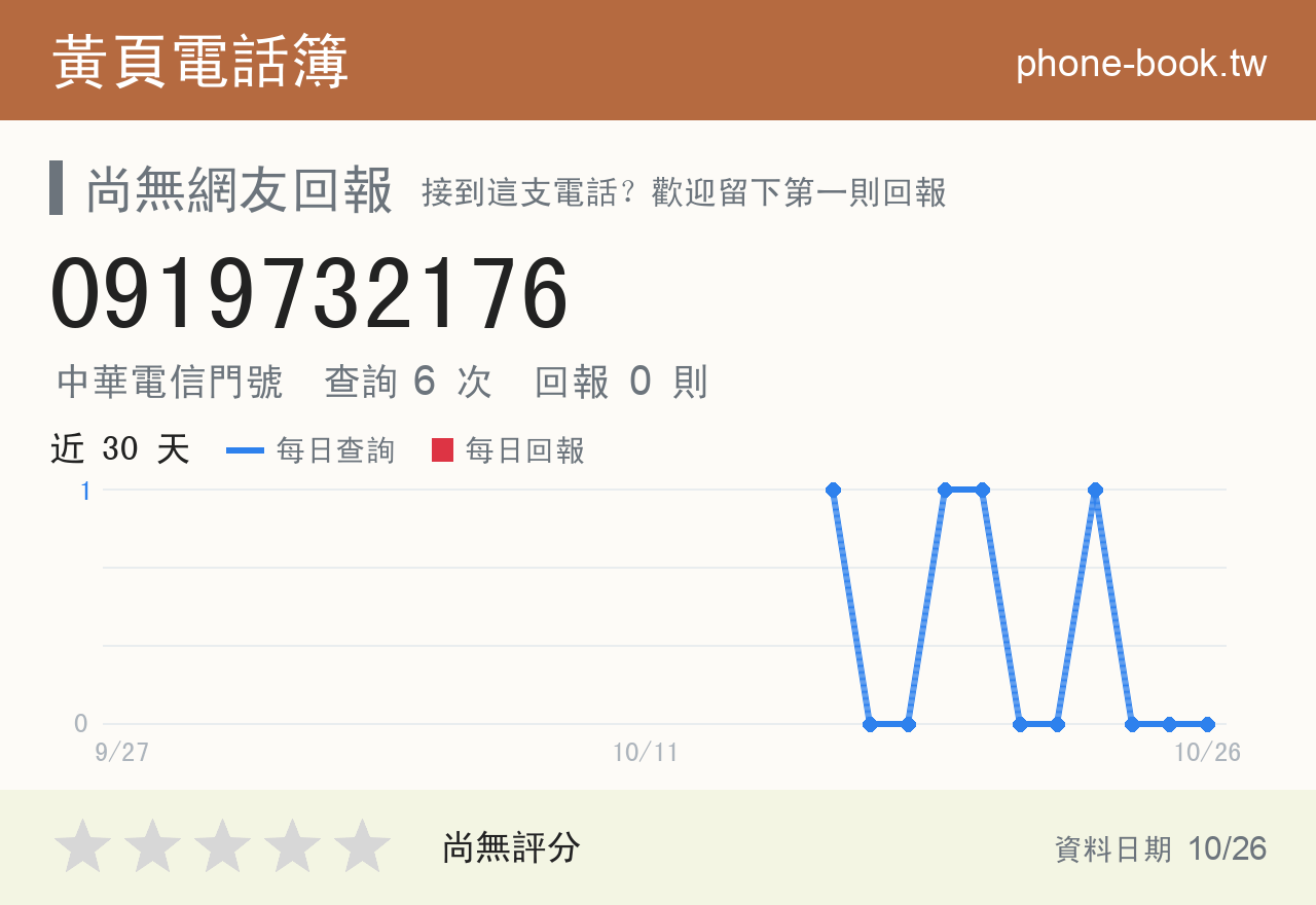 0919732176 評分卡：查詢 6 次、網友回報 0 則