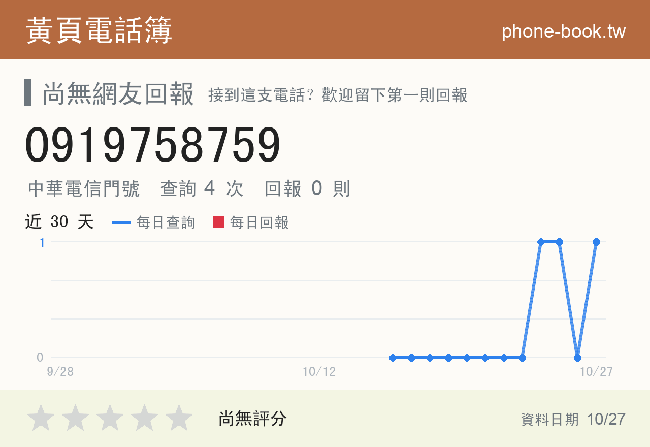 0919758759 評分卡：查詢 4 次、網友回報 0 則