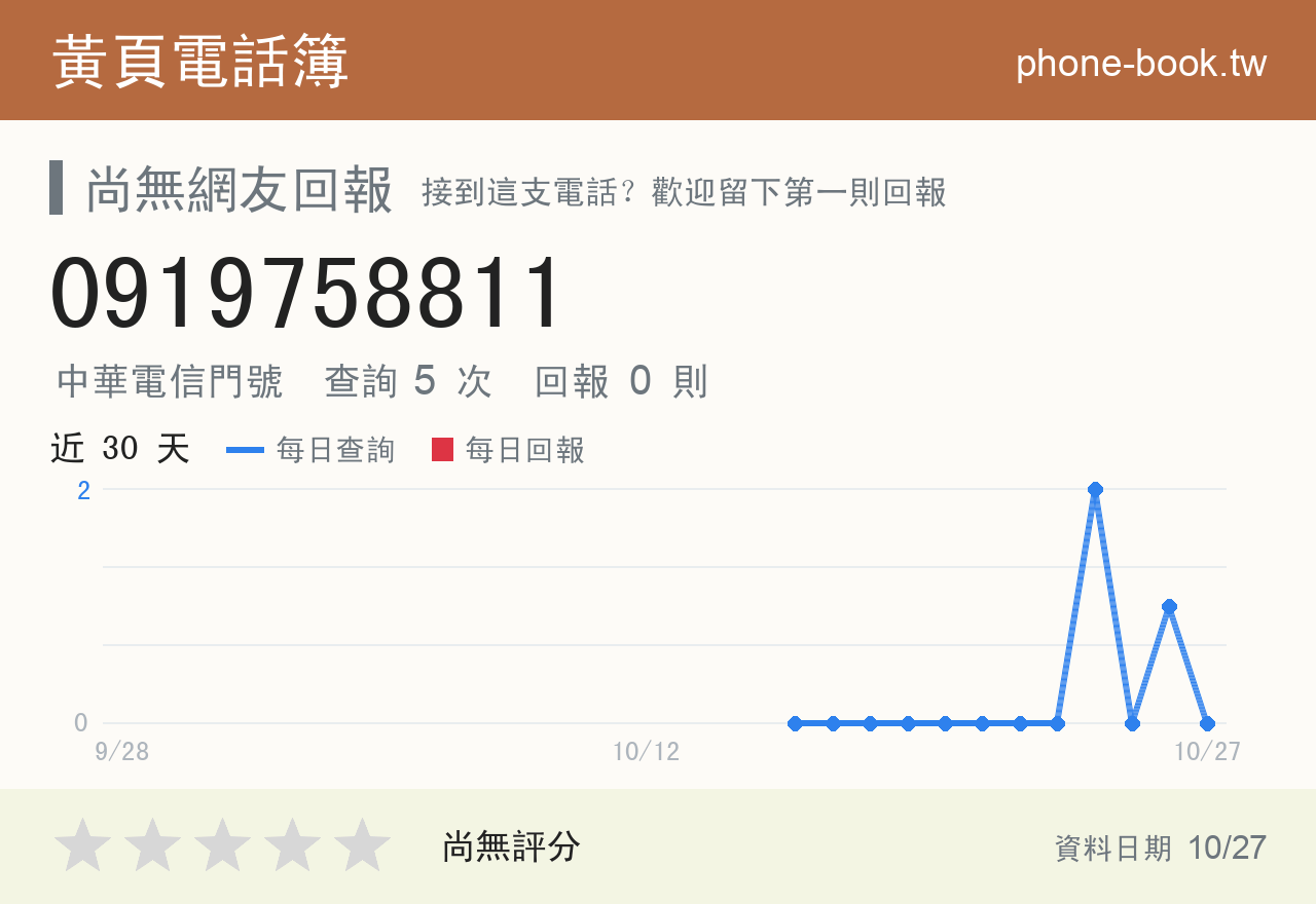 0919758811 評分卡：查詢 5 次、網友回報 0 則