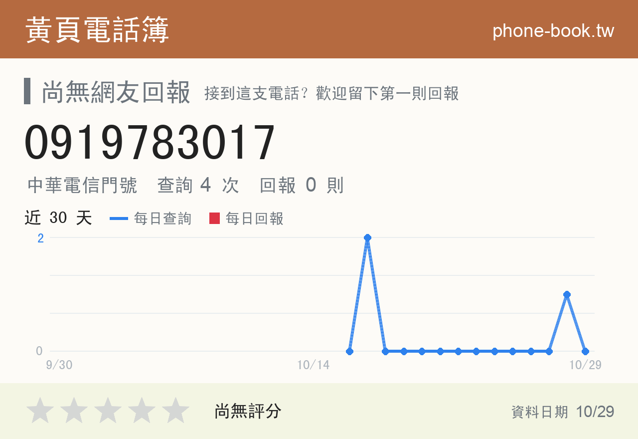 0919783017 評分卡：查詢 3 次、網友回報 0 則