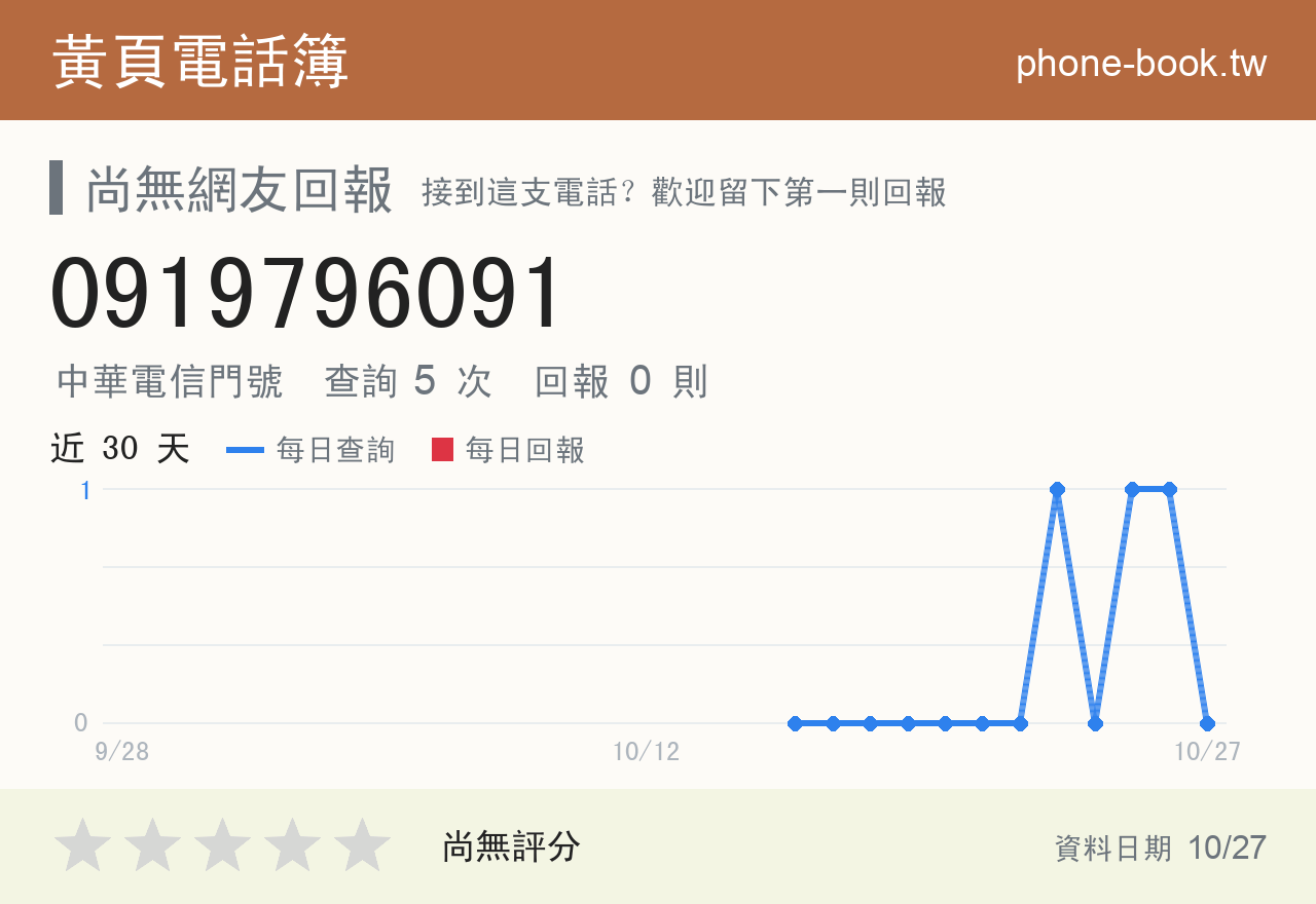0919796091 評分卡：查詢 5 次、網友回報 0 則