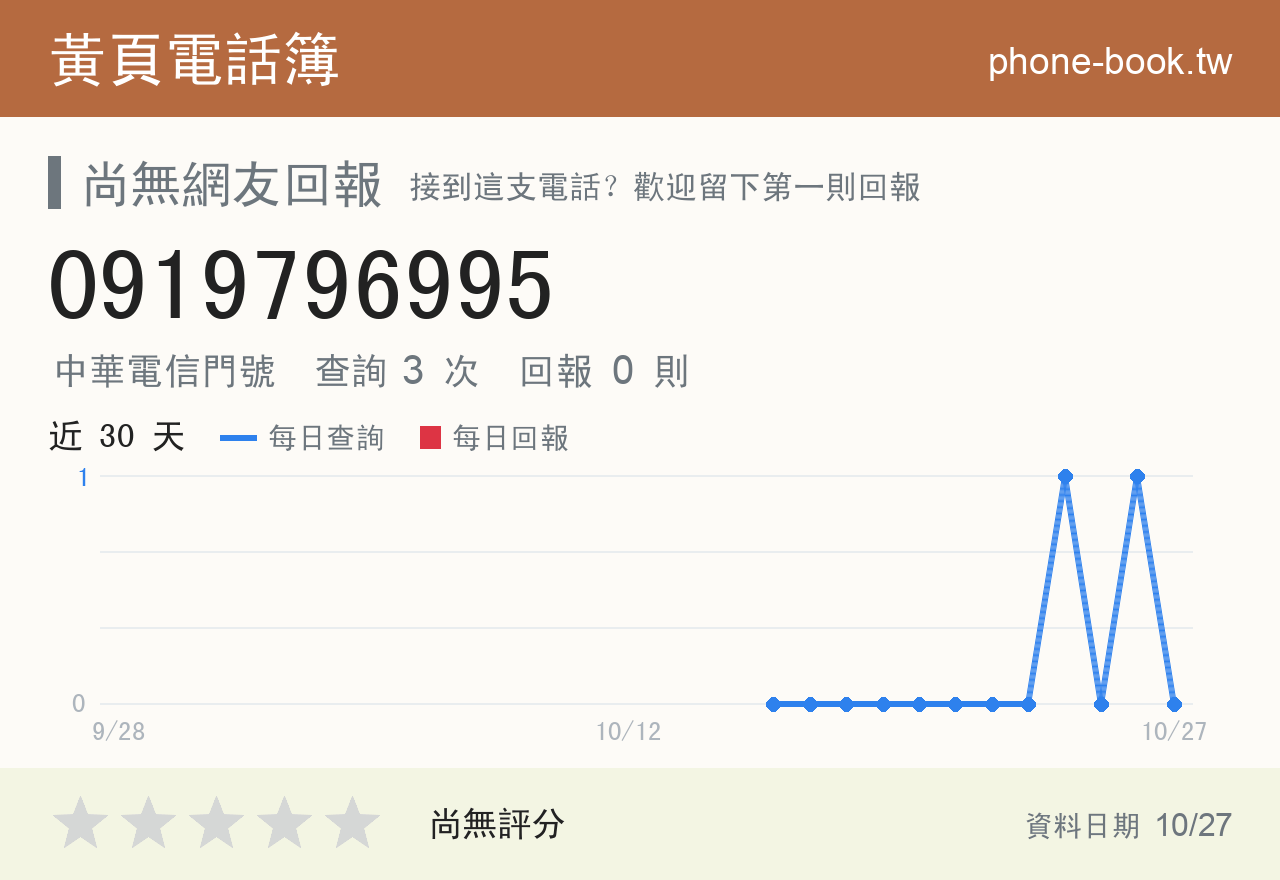 0919796995 評分卡：查詢 3 次、網友回報 0 則