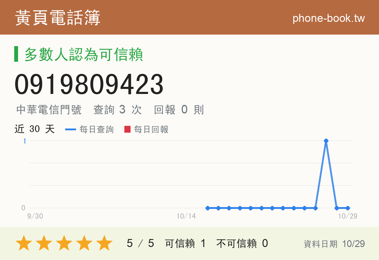 0919809423 評分卡：查詢 3 次、網友回報 0 則