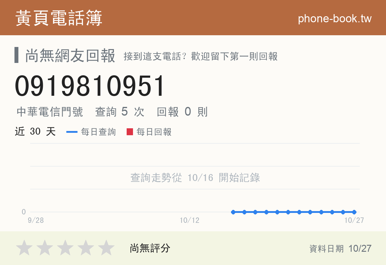0919810951 評分卡：查詢 5 次、網友回報 0 則