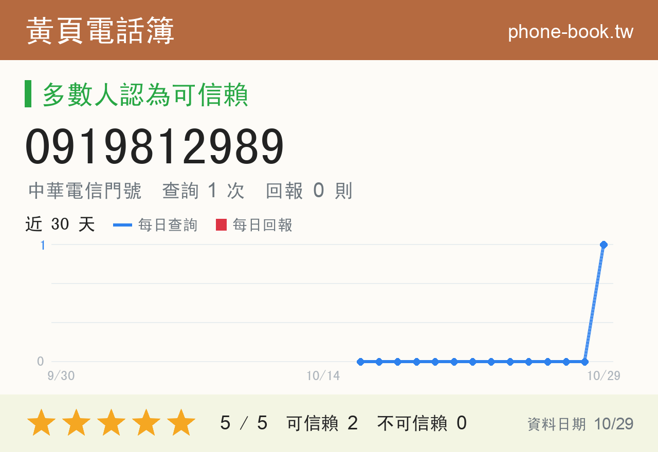 0919812989 評分卡：查詢 2 次、網友回報 0 則