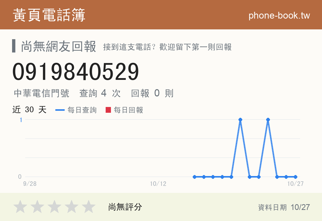 0919840529 評分卡：查詢 4 次、網友回報 0 則