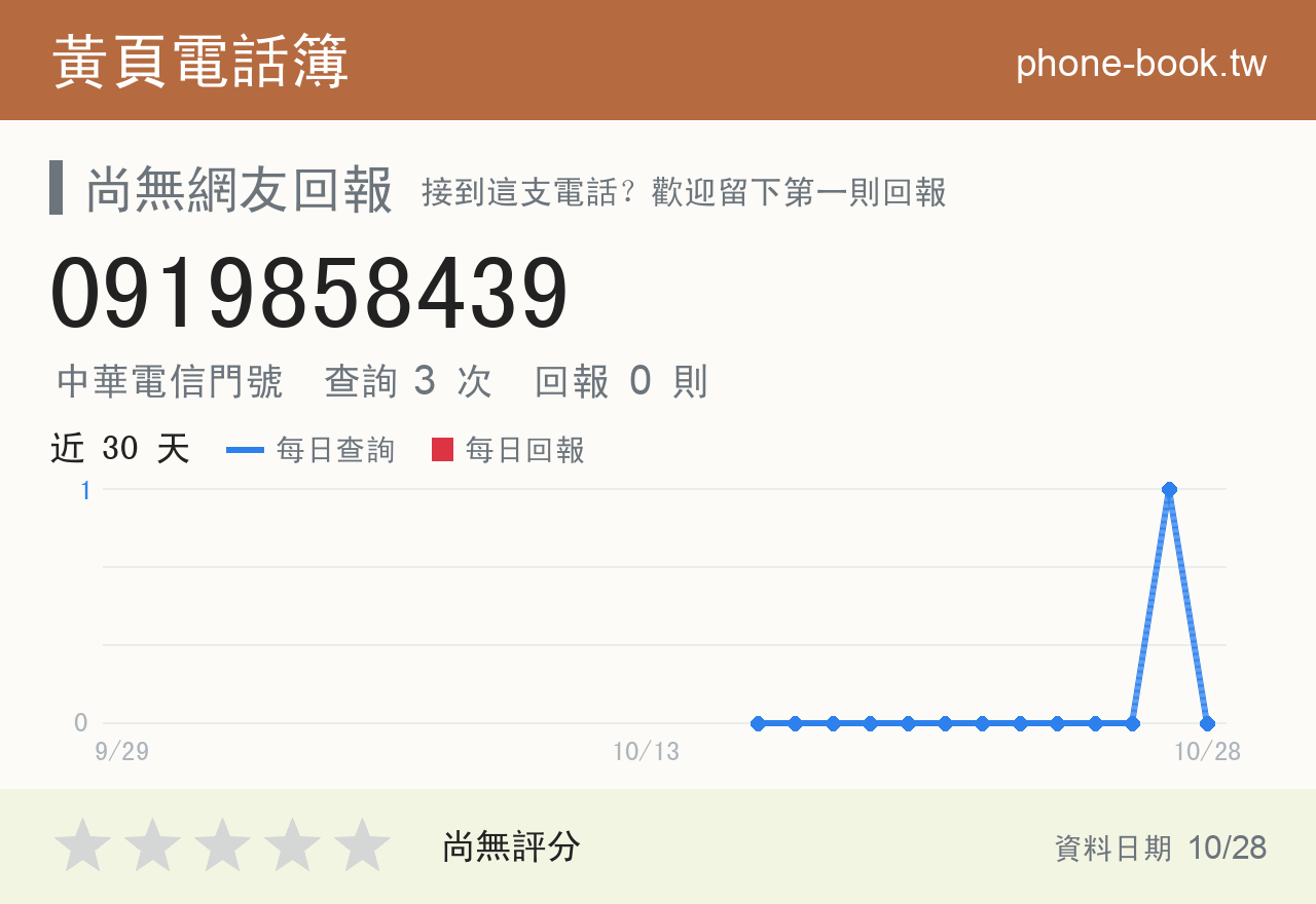 0919858439 評分卡：查詢 3 次、網友回報 0 則