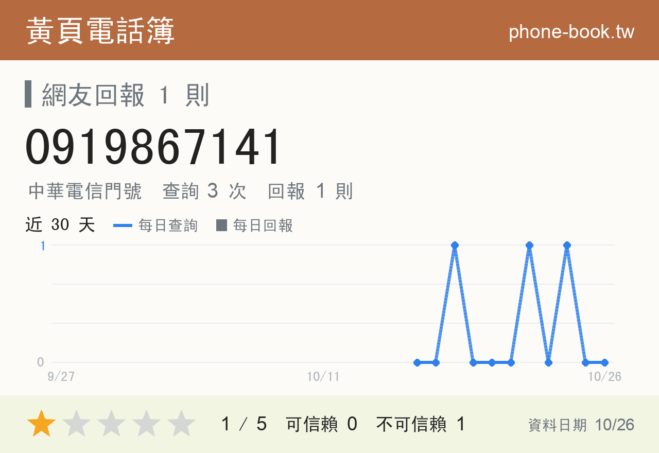 0919867141 評分卡：查詢 3 次、網友回報 1 則
