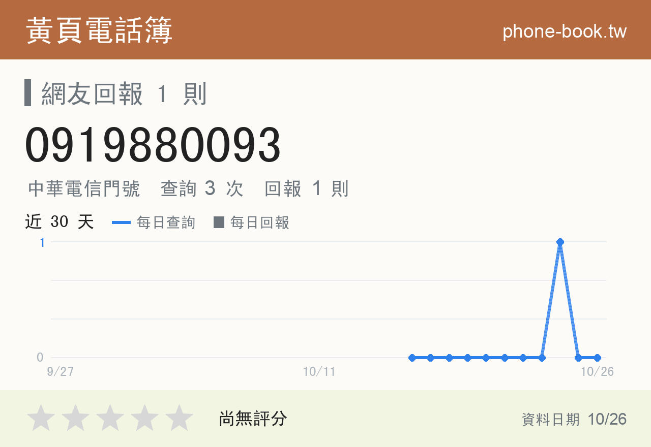 0919880093 評分卡：查詢 3 次、網友回報 1 則