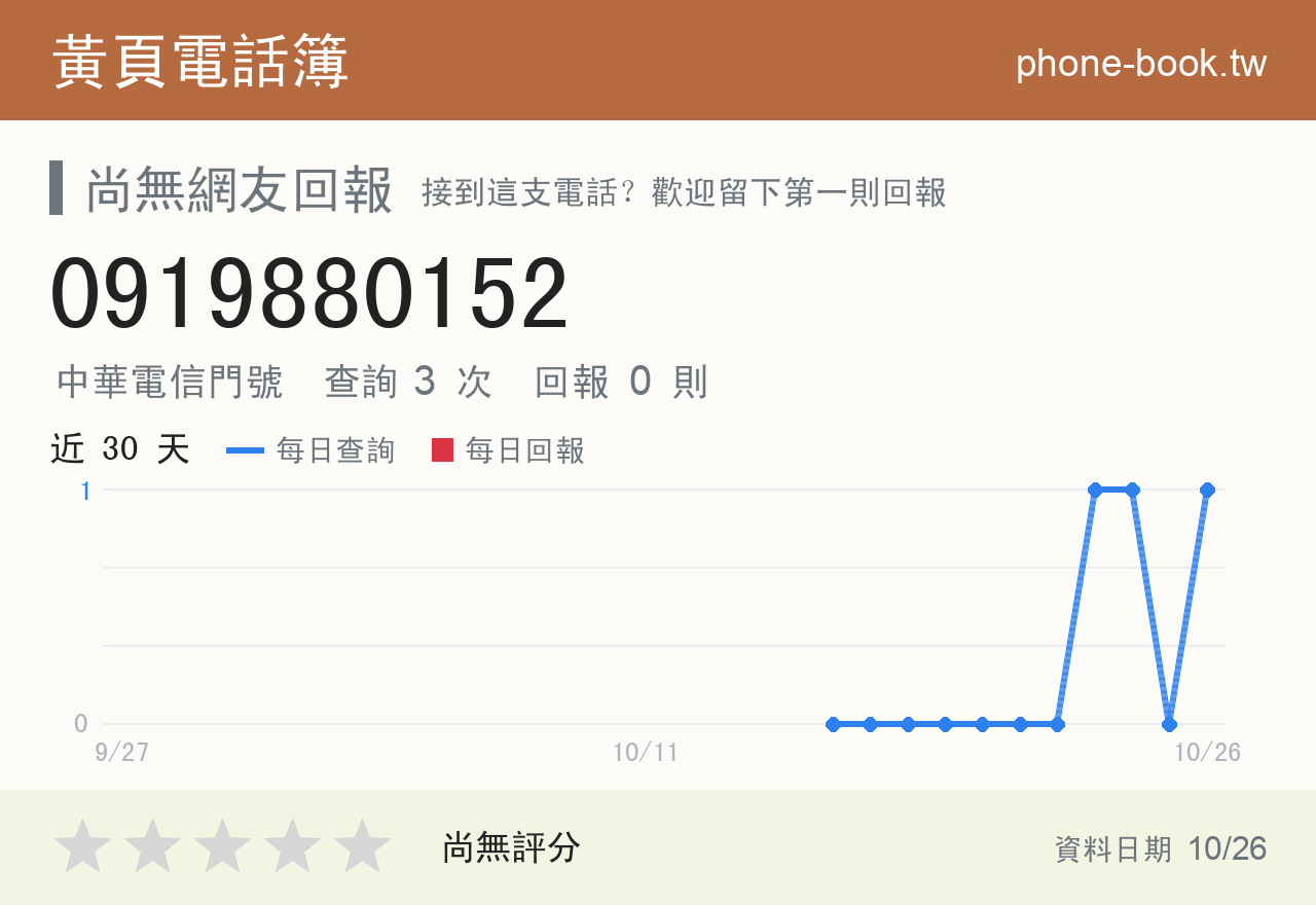 0919880152 評分卡：查詢 3 次、網友回報 0 則