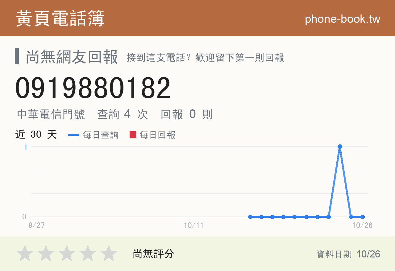 0919880182 評分卡：查詢 4 次、網友回報 0 則
