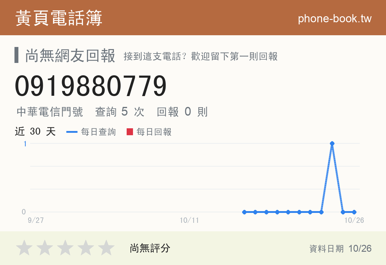 0919880779 評分卡：查詢 5 次、網友回報 0 則