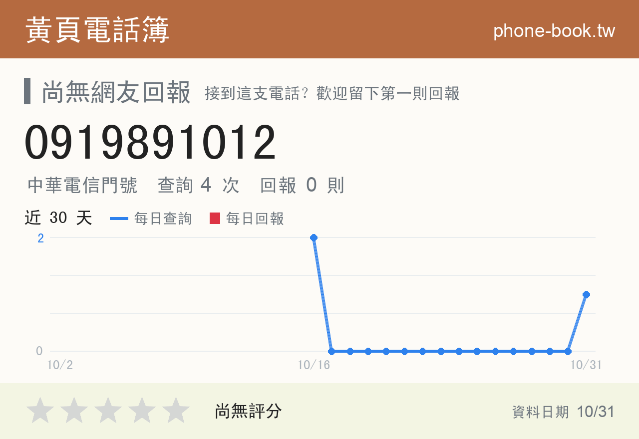 0919891012 評分卡：查詢 4 次、網友回報 0 則