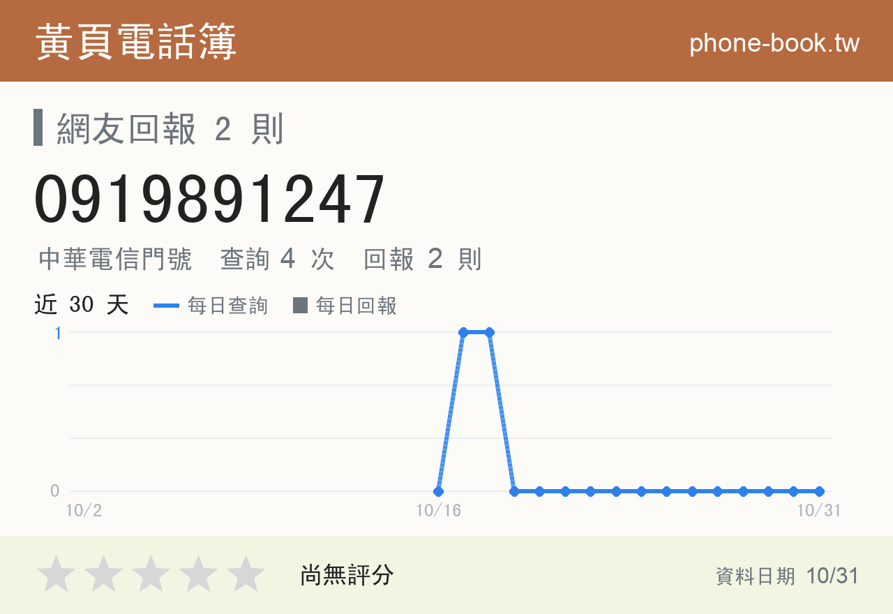 0919891247 評分卡：查詢 4 次、網友回報 2 則