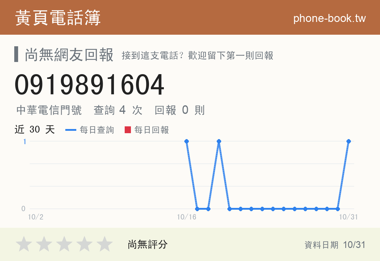 0919891604 評分卡：查詢 4 次、網友回報 0 則