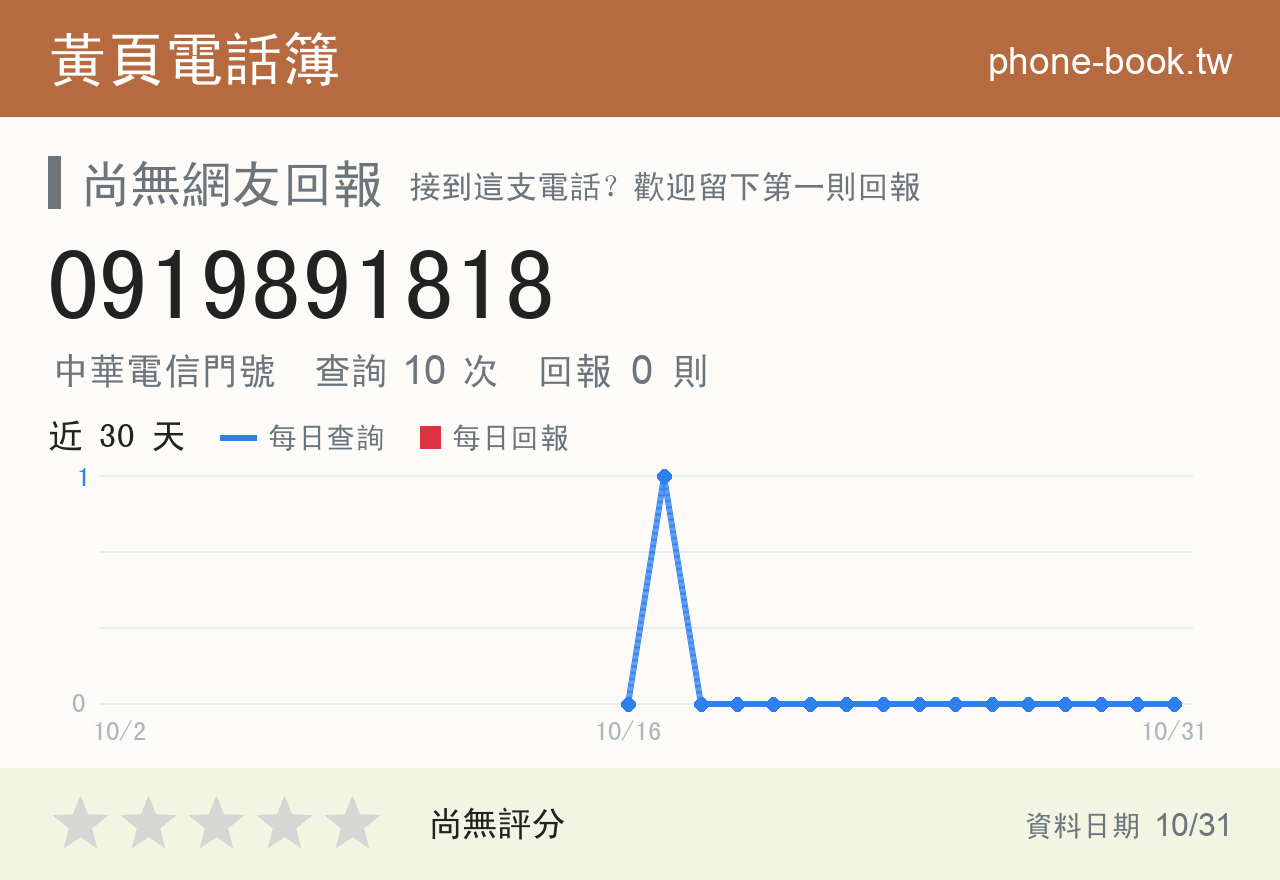 0919891818 評分卡：查詢 10 次、網友回報 0 則