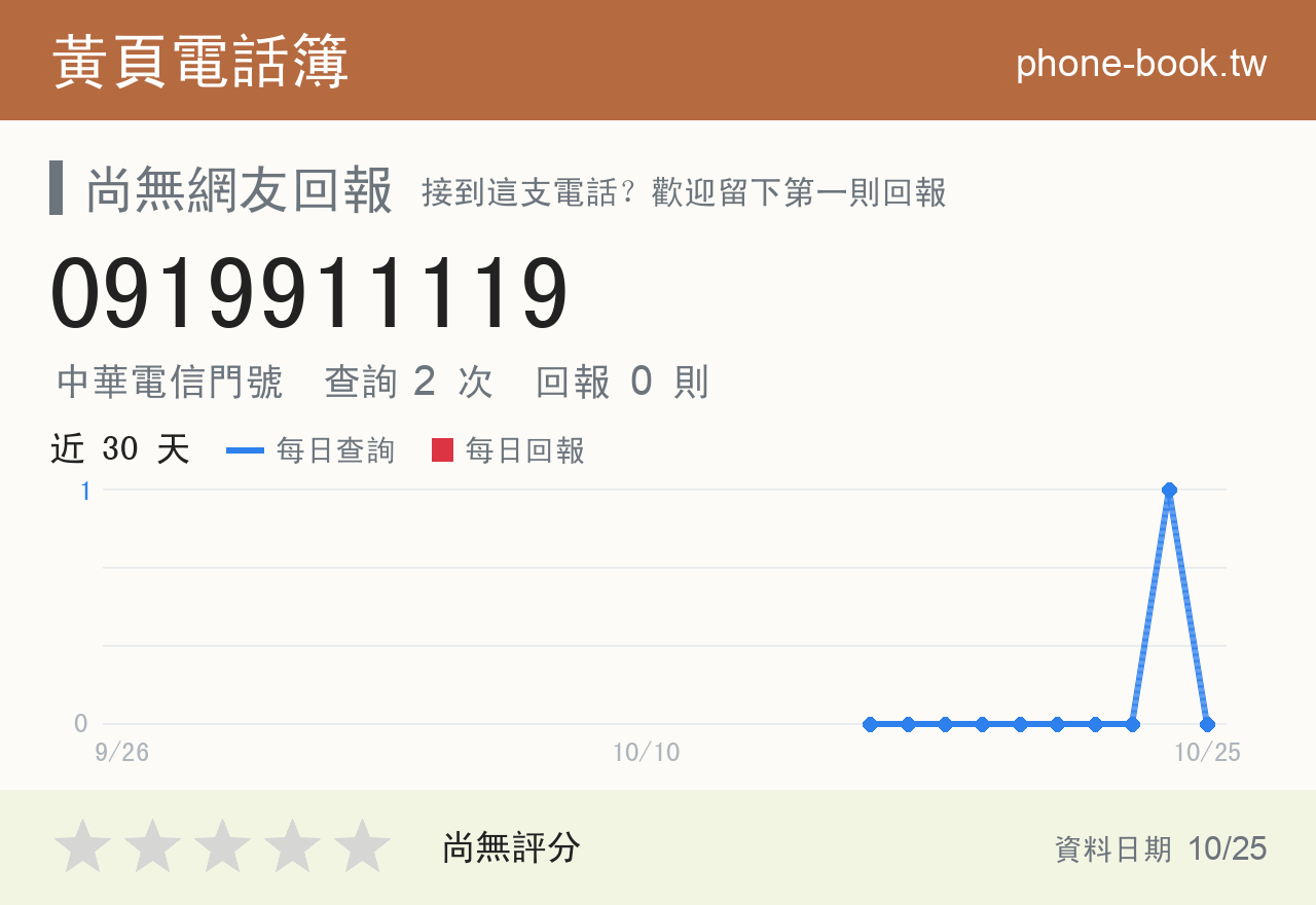 0919911119 評分卡：查詢 2 次、網友回報 0 則