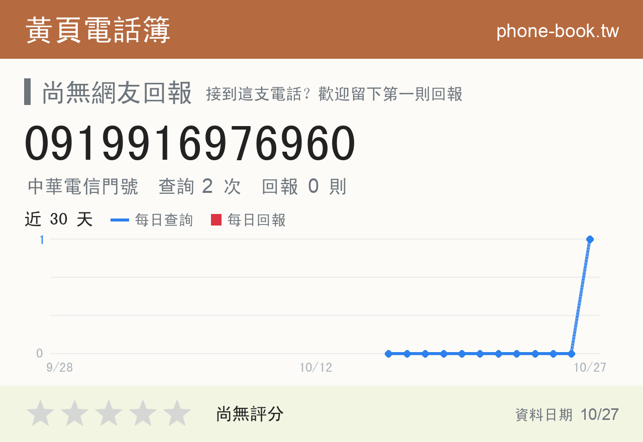 0919916976960 評分卡：查詢 2 次、網友回報 0 則