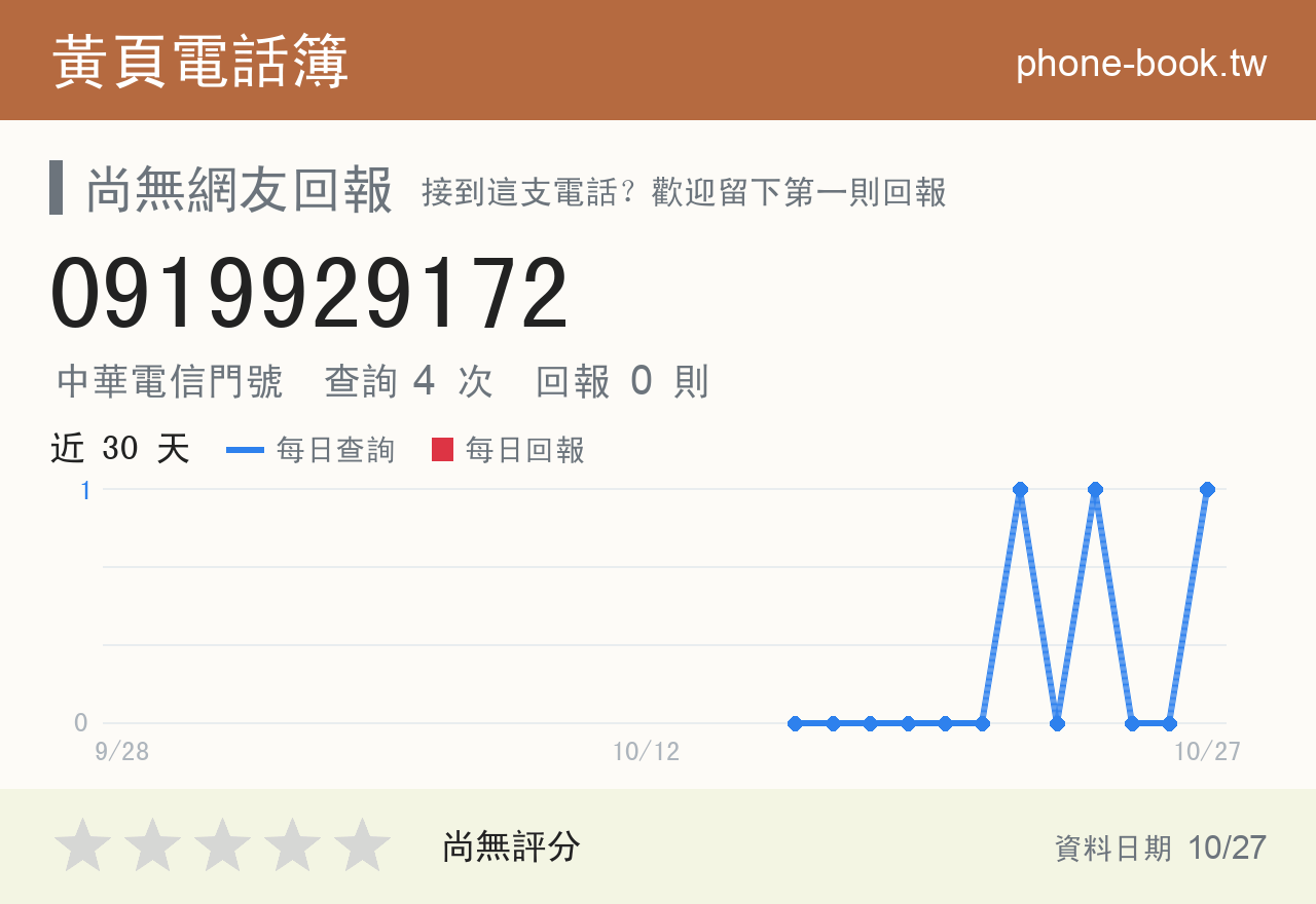 0919929172 評分卡：查詢 4 次、網友回報 0 則