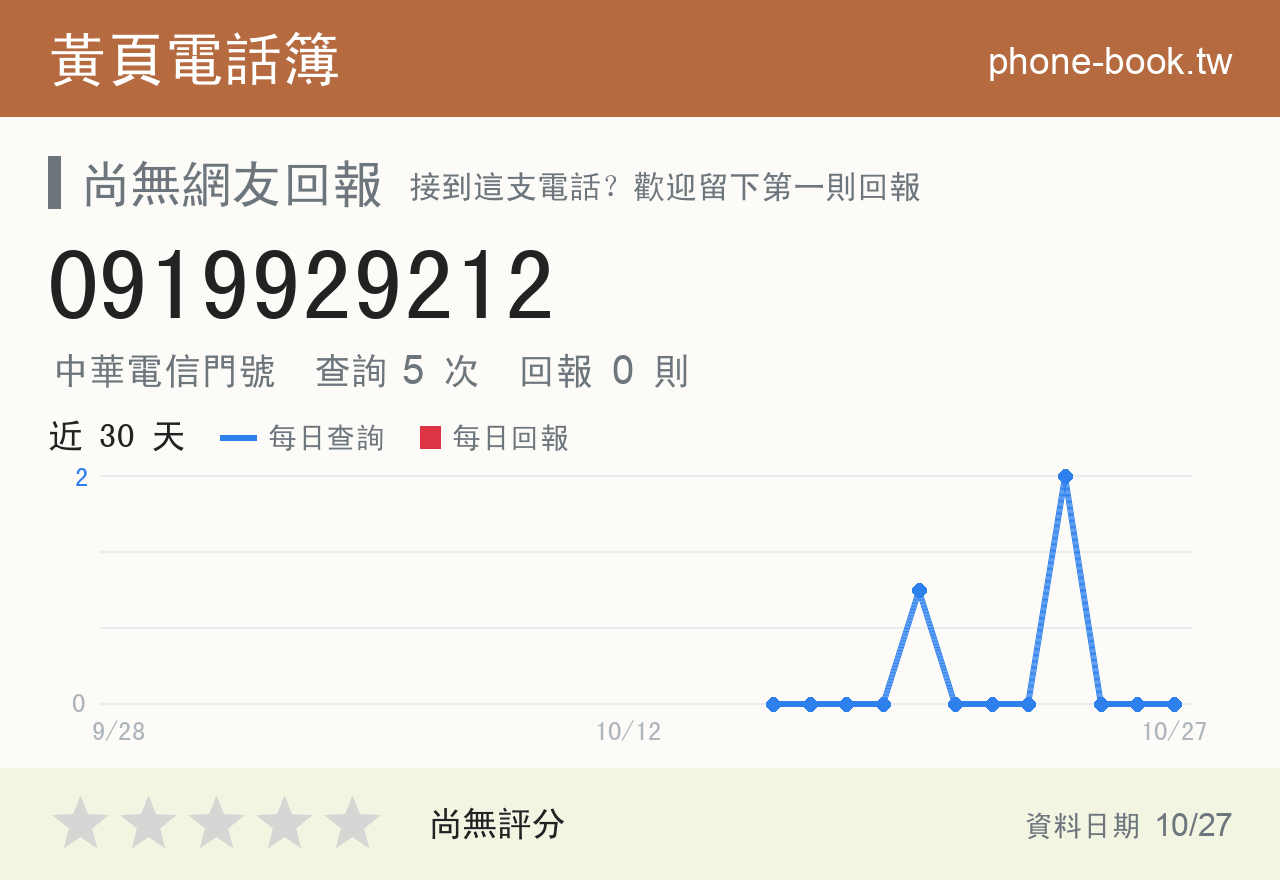 0919929212 評分卡：查詢 5 次、網友回報 0 則