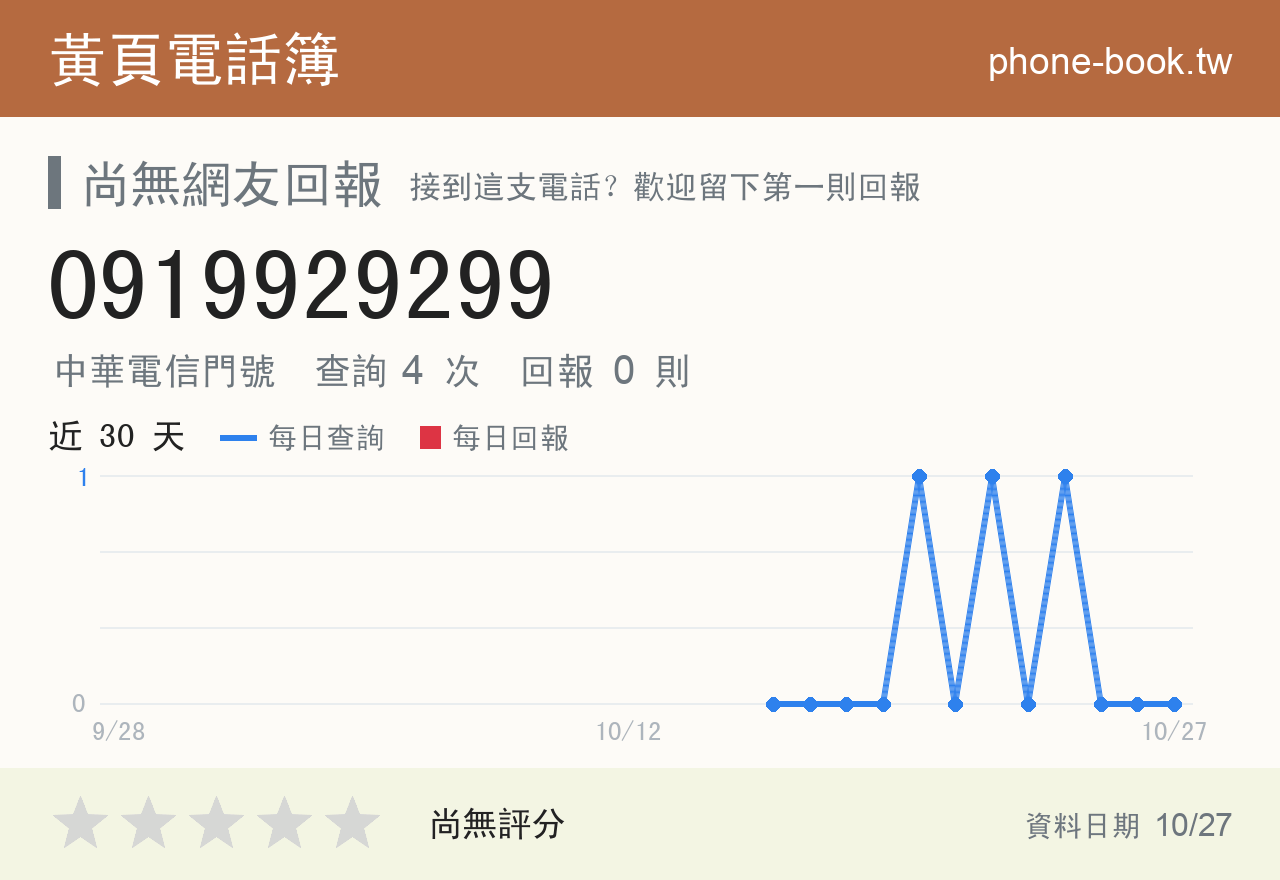 0919929299 評分卡：查詢 4 次、網友回報 0 則