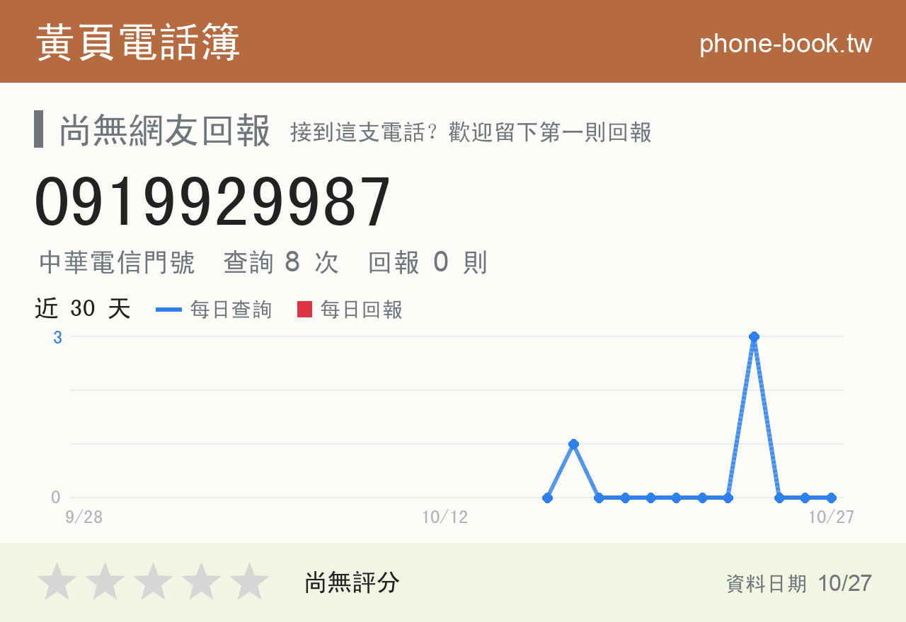0919929987 評分卡：查詢 8 次、網友回報 0 則